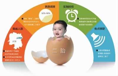 广州代生包生男孩吗,广州供卵哪个医院能做,地区代怀网站