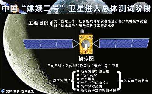 广州哪个供卵医院~广州大龄供卵试管~，嫦娥二号探月卫星提前至中秋节后发射